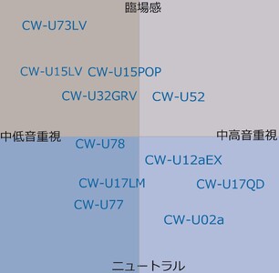 カナルワークス ユニバーサルIEM CW-U02a | 埼玉県 所沢市 イヤホン インイヤーモニター IEM ユニバーサルIEM ハンドメイド 音楽鑑賞 オーディオ ミュージシャン エンジニア 音響 