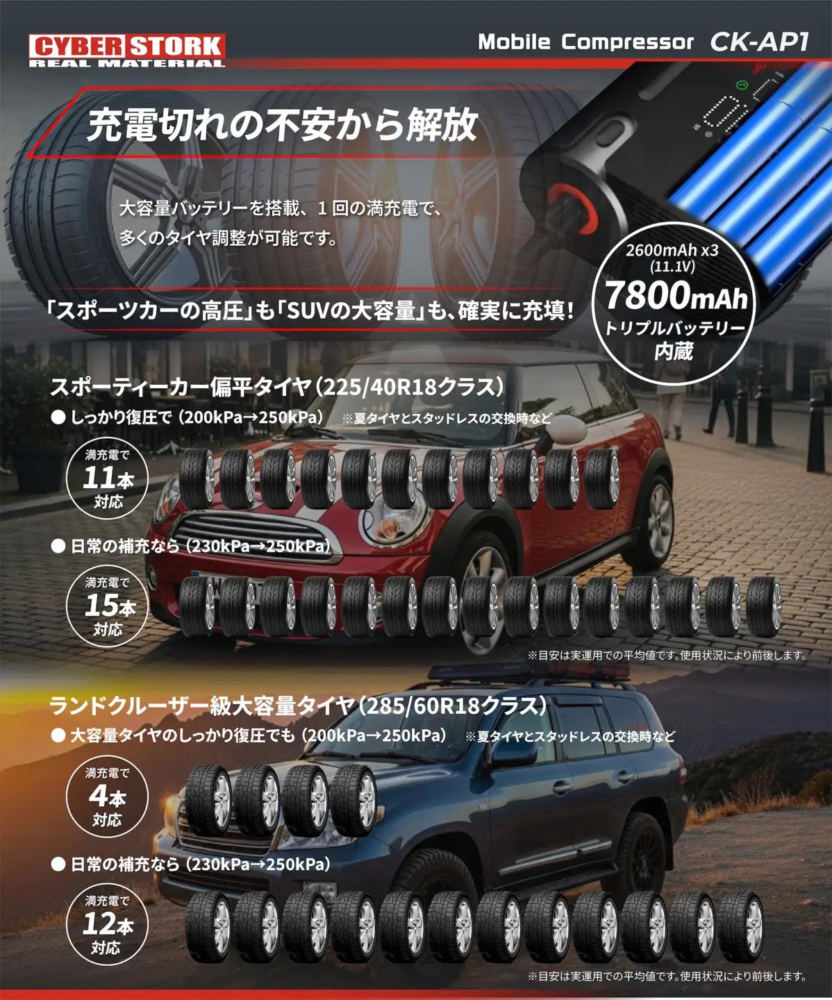 【訳あり】【アウトレット】 モバイル電動コンプレッサー / 恵那市 / サイバーストーク [AUGG008]