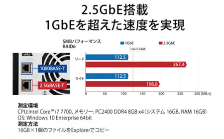BUFFALO/バッファロー　TeraStation TS3430シリーズ 4ベイデスクトップ 24TB/TS3430DN2404