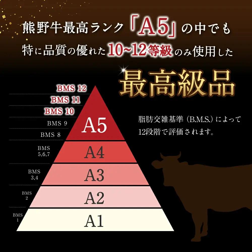 特選　和歌山県産熊野牛ローススライスすき焼き用750g / 和歌山 田辺市 熊野 熊野牛 牛肉 すき焼き 冷凍便 【sks007】