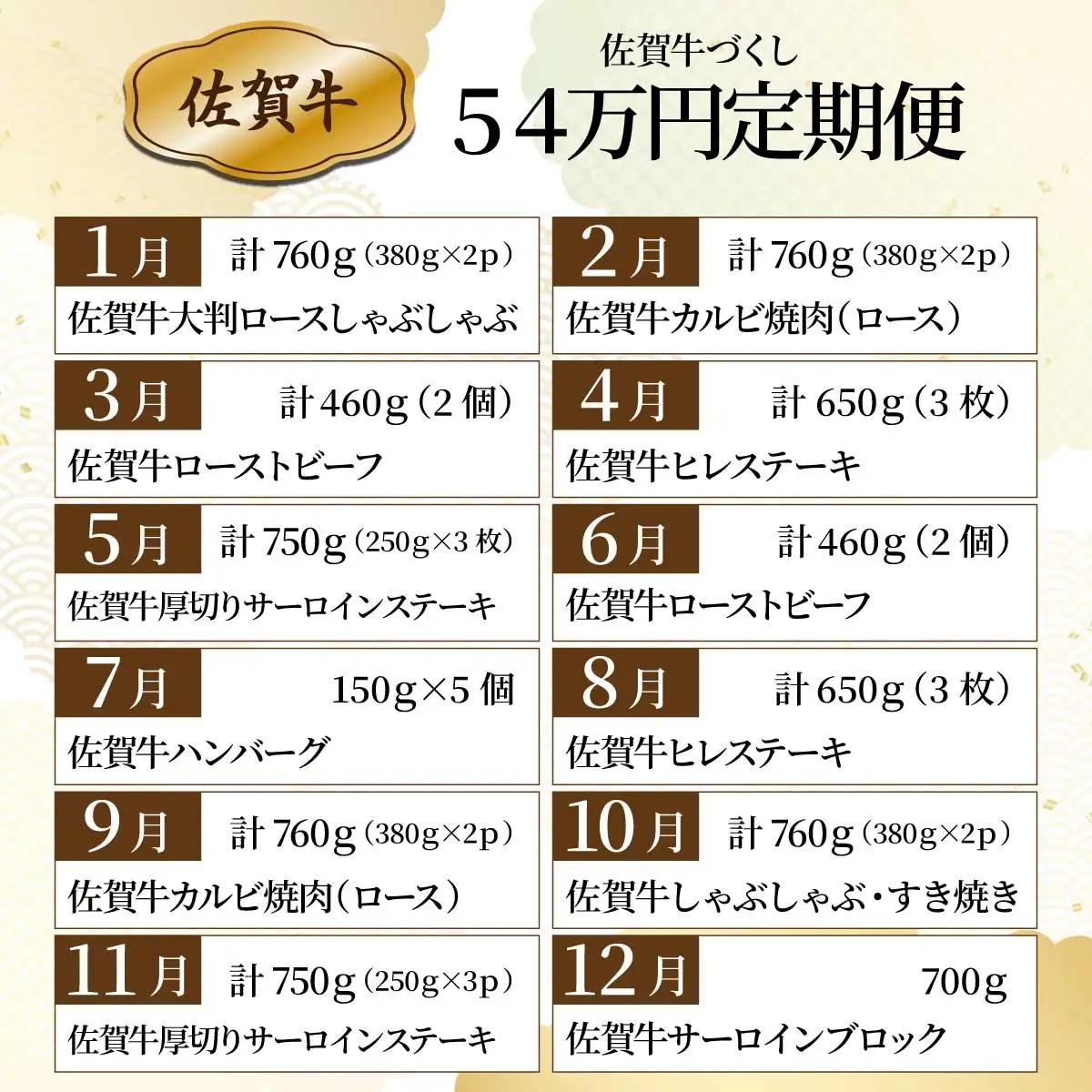 毎月お届け 佐賀牛づくし「54万」定期便