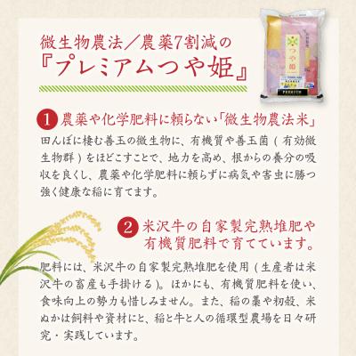 ふるさと納税 米沢市 【 6ヶ月定期便 / 令和7年産 】 プレミアムつや姫 計6kg/月 ( 1回配送 2kg×3袋 ) |  | 01