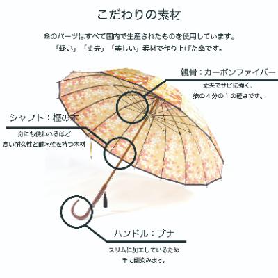 ふるさと納税 富士吉田市 舟久保織物の雨傘/長傘 ほぐし織 桜吹雪/黄 16本骨カーボンファイバー レディース 日本製 |  | 01
