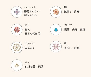【浅草文庫】ラウンド長財布 花菱柄(カラー：ワイン)_0054-010-T03-3