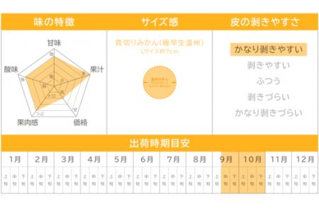  三重県産 青切りみかん（極早生温州みかん）５kg《先行予約商品（９月から１０月頃まで出荷予定）》II-24