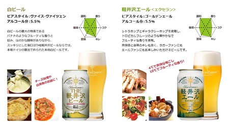 THE軽井沢ビール　8種2瓶6缶　飲み比べ　ギフト　4セット【 お中元 お歳暮 母の日 父の日 家飲み おすすめ　お取り寄せ 内祝い ギフト 送料無料 晩酌 長野県 佐久市 】