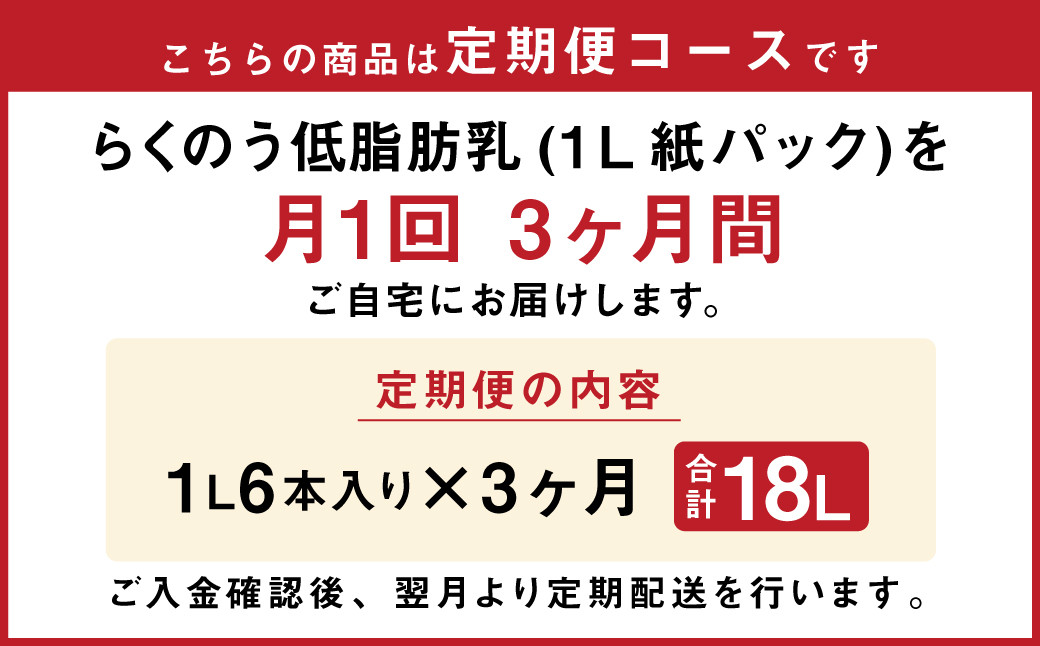 【3ヶ月定期便】らくのう 低脂肪乳 1000ml 6本入り