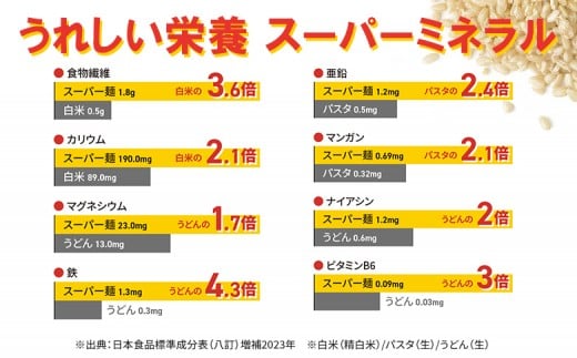 スーパー麺　中太麺　10食セット