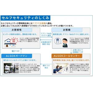 HOME ALSOK Connect　セルフセキュリティプラン 12ヶ月間