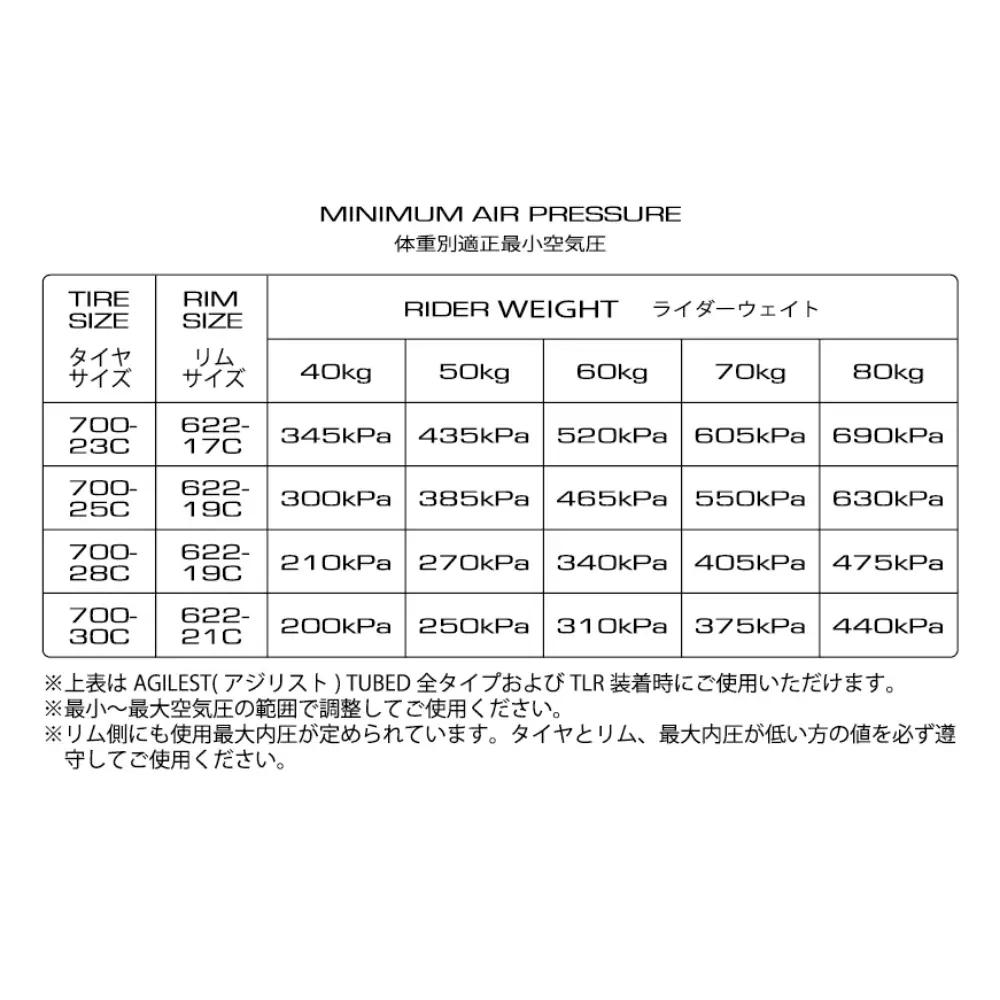 AGILEST LIGHT アジリスト・ライト 700×25C 2本セット 〈丹波市〉 軽量タイヤ