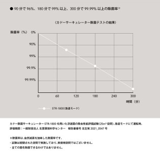 EE048_cado カドー除菌サーキュレーター STREAM1800 クールグレー