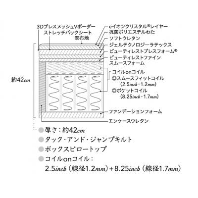 ふるさと納税 小山町 シモンズ/セミダブルマットレスビヨンドシグネチャーピロートップAA21BS1 |  | 02