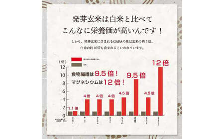 特Aひとめぼれ米 残留農薬ゼロ 発芽玄米 1.5kg×5袋(7.5kg) 