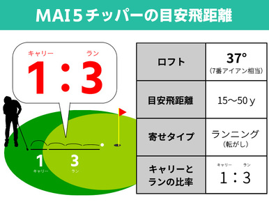 AFECTO（アフェクト） MAI5 チッパー レディース 左打ち用【 ゴルフ 】