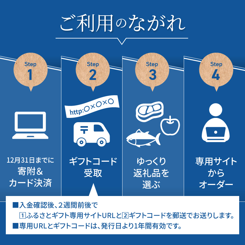 あとからセレクト【ふるさとギフト】３万円