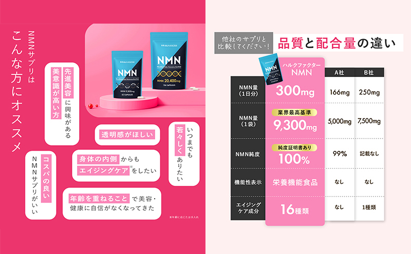 ハルクファクター NMN 9300mg 大容量 31日分 エイジングケア サプリメント 抗酸化 ビタミンC サプリ レスベラトロール プラセンタ アスタキサンチン マルチビタミン 栄養機能食品 国産 