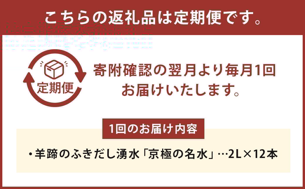 【12回定期便】羊蹄のふきだし湧水 「京極の名水」 2L×12本 （1ケース）