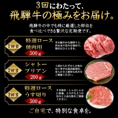 【3ヵ月毎定期便】特選ロース(焼肉・うす切り)とシャトーブリアン全3回【配送不可地域：離島】