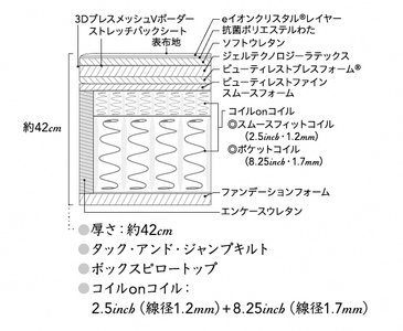 DN2【シモンズ】ダブルマットレス　ビヨンド　シグネチャー　ピロートップ　AA21BS1｜マットレスマットレスマットレスマットレスマットレスマットレスマットレスマットレスマットレスマットレスマットレス