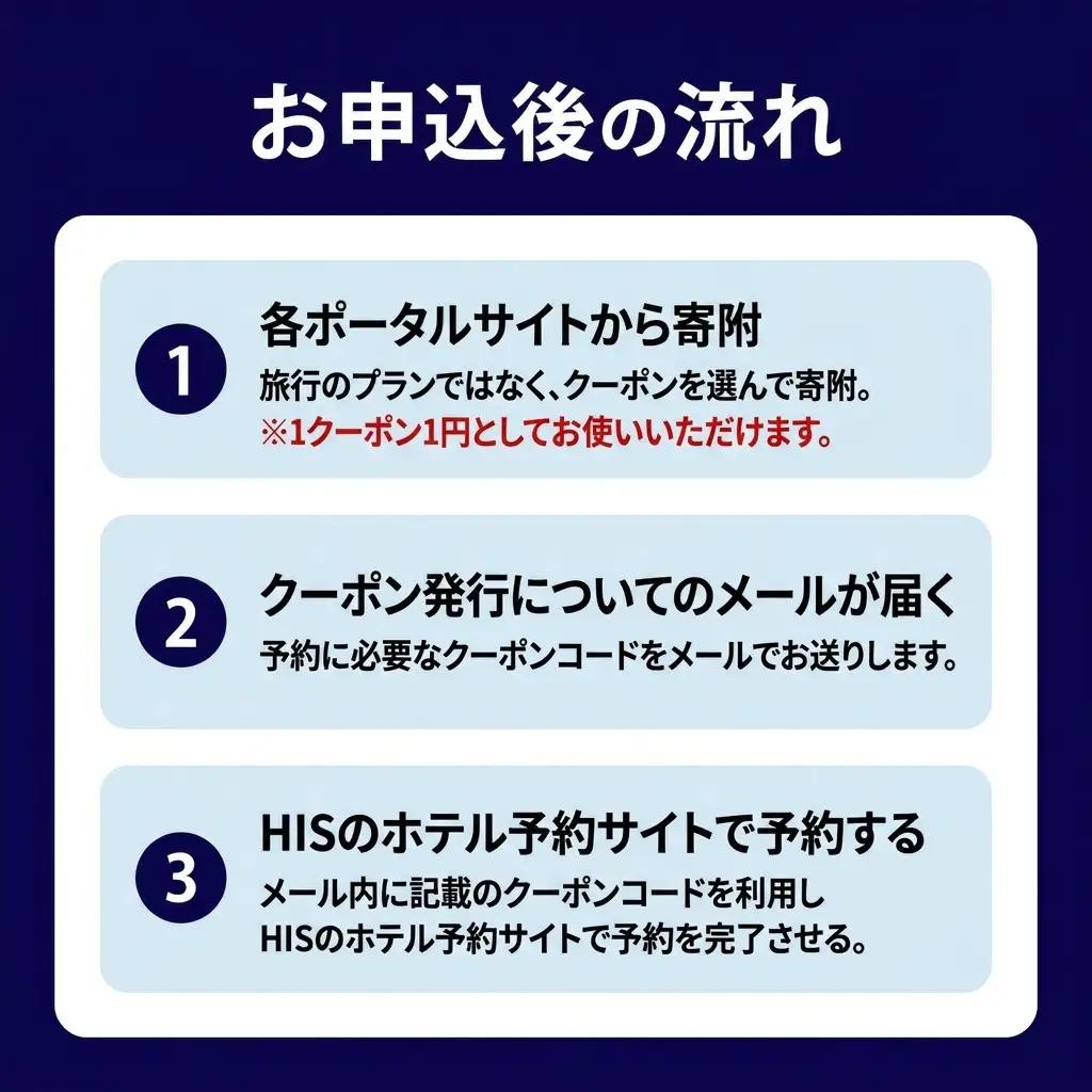 HISふるさと納税宿泊予約専用クーポン（北海道富良野市）30,000円分
