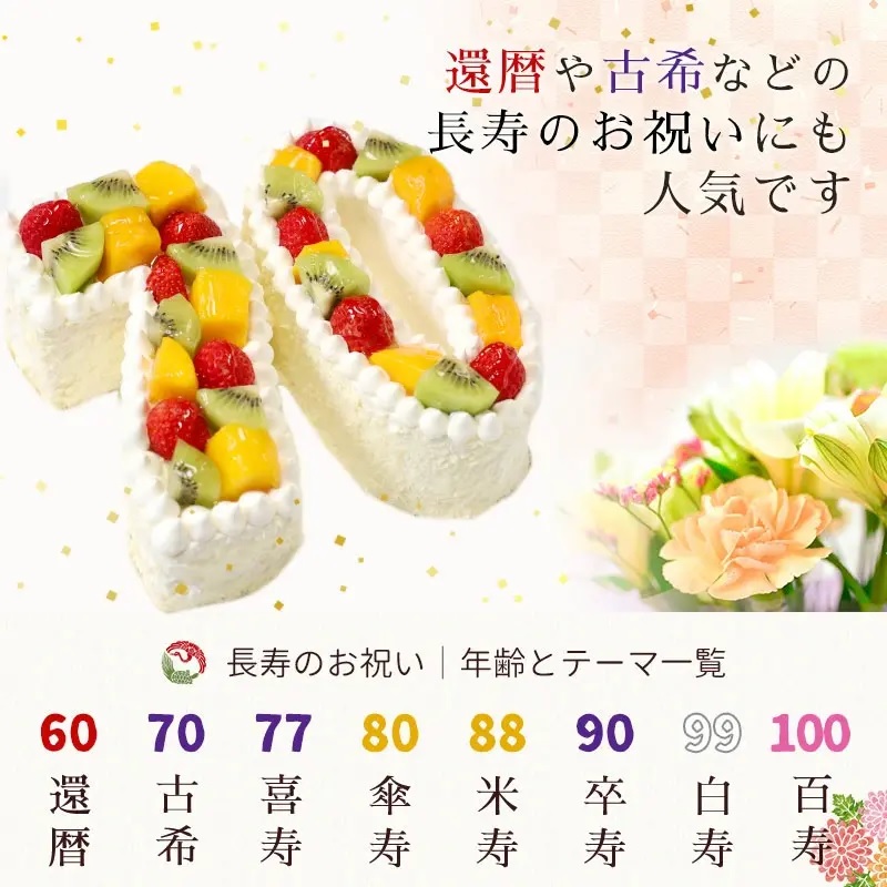 お誕生日・記念日など数字にまつわるお祝いに『ナンバーケーキ』 3ケタ フルーツいっぱい