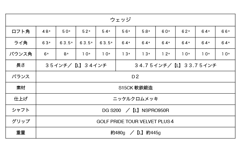 G-PRIME GPWウェッジ１本 GPWウェッジ64