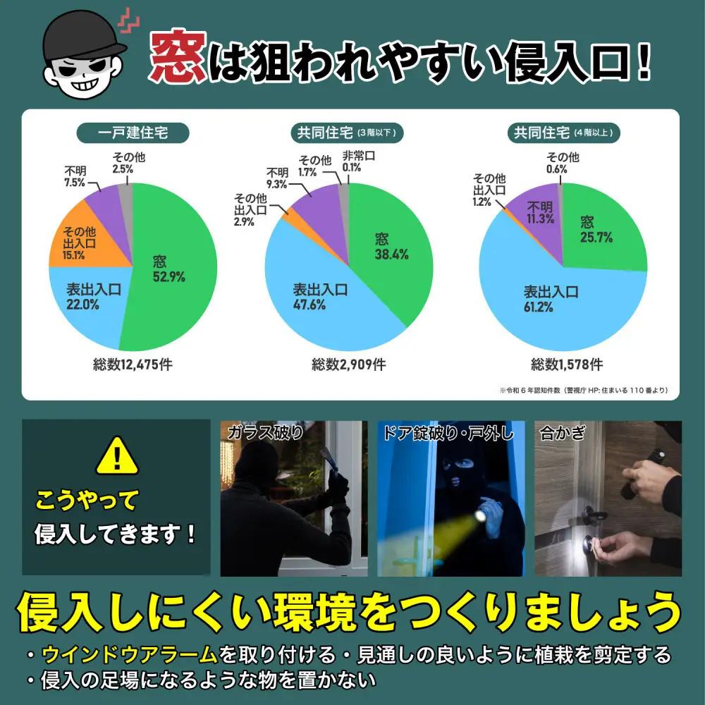 窓ピタッアラーム衝撃＆開放検知４Ｐ　ASA-W13-N4P(W)