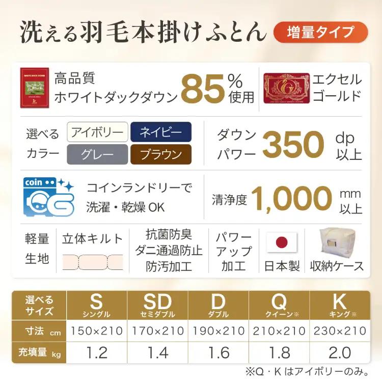 【冬用】洗える 羽毛布団 セミダブル 本掛け ホワイトダックダウン 85％ 1.4kg 350dp 無地 ネイビー 4つ星 エクセルゴールドラベル