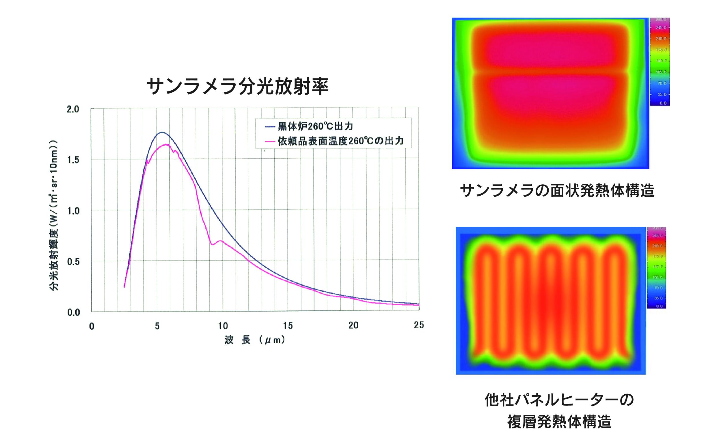【a125】遠赤外線輻射式暖房器サンラメラ 600w型 サクラ