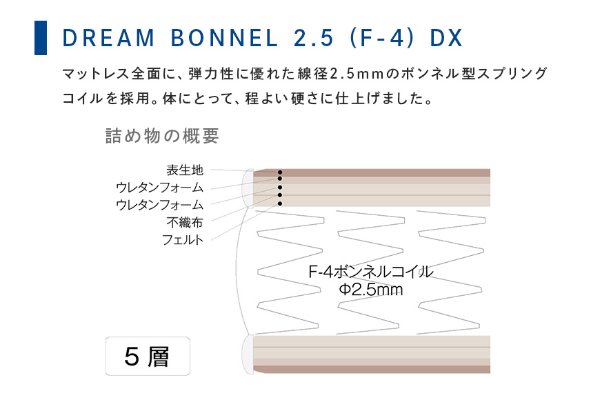 マットレス 寝具 ドリームベッド DREAM BONNEL 2.5（F-4）DX ダブル 【配達不可：北海道・沖縄・離島】 