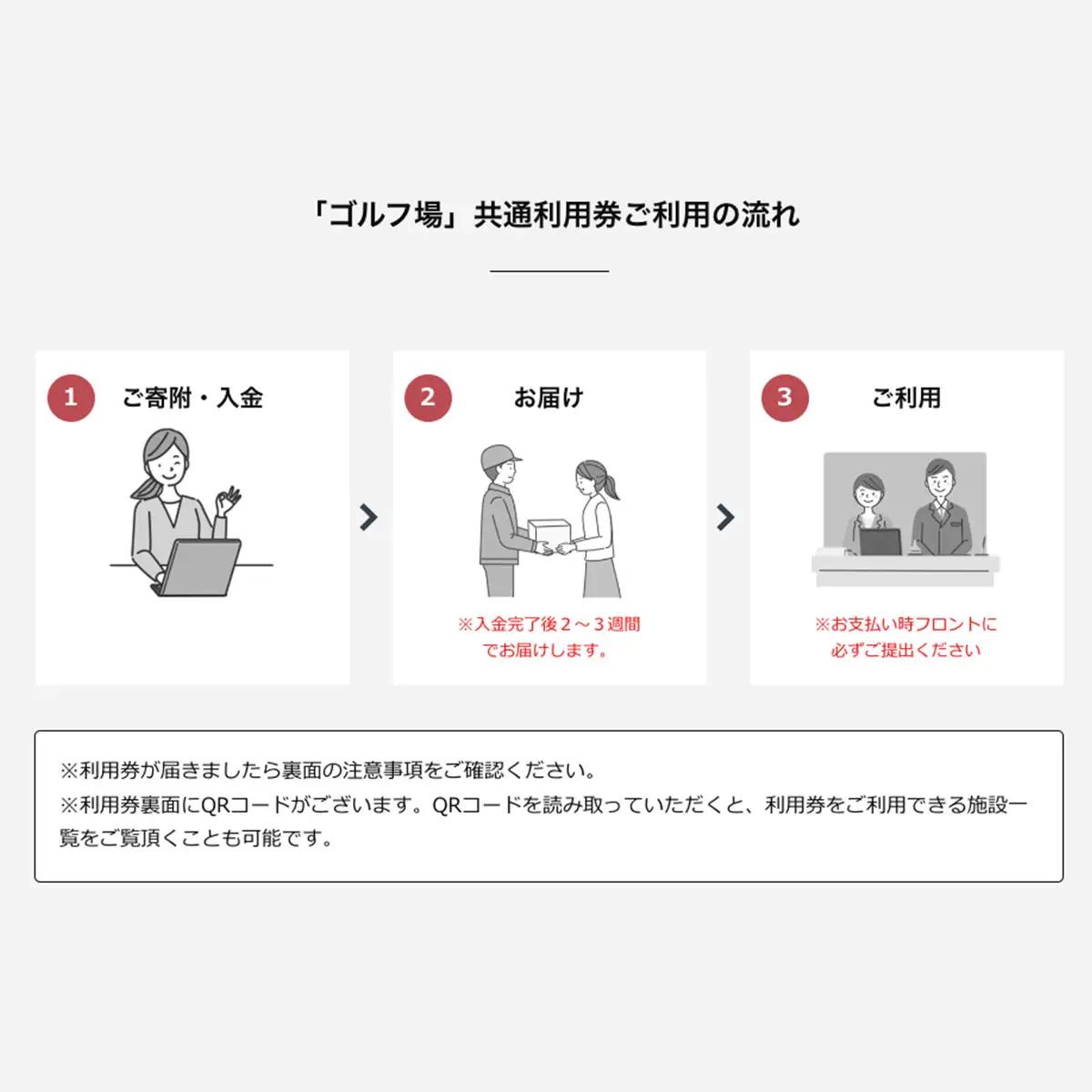 【山武市内】ゴルフ場利用券10枚 SMBJ010 ゴルフ場 利用券 ゴルフプレー券 プレーチケット ゴルフ ごるふ Golf チケット