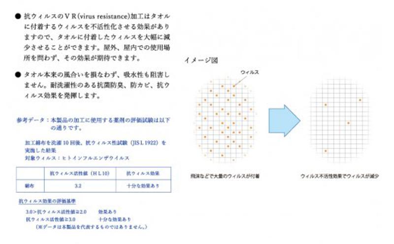 白バスタオル4枚（抗ウイルス加工）【泉州タオル 国産 吸水 普段使い シンプル 日用品】 010B277