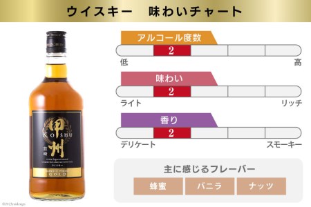 ウイスキー 甲州韮崎ウイスキー ゴールド & オリジナル 計700ml×9本 お酒 ハイボール / サン.フーズ / 山梨県 韮崎市［3-27］[7151369]