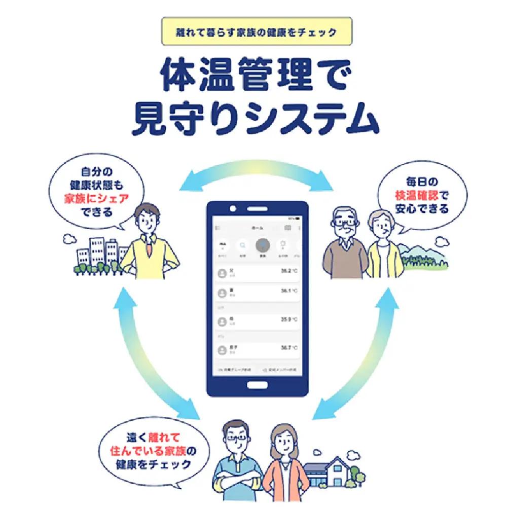 非接触体温計 クイック 1台 日本製 体温計 医療機器 温度計