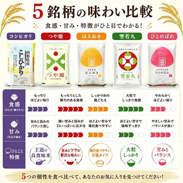 (2月～6月) ≪5ヶ月定期便≫ 精米 5銘柄食べ比べセット 各5kg 5ヶ月連続 計25kg 令和8年産 コシヒカリ 雪若丸 ひとめぼれ はえぬき つや姫 山形県産 毎月下旬にお届け 山形県 遊佐町