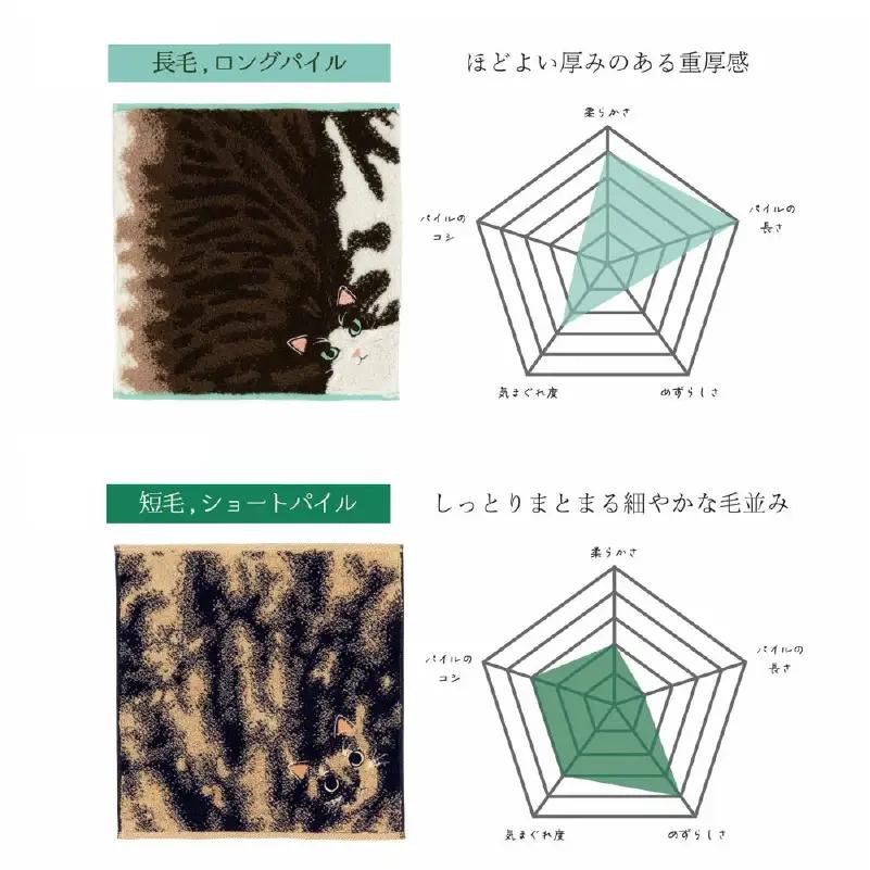 （今治タオル）Uchinoko mate にゃんこシリーズ 毛並みハンカチ4枚セット（錆／トーティシェル＆ハチワレ／ブラウンタビーホワイト)