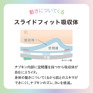エリス　素肌のきもち超スリム（特に多い昼用）羽つき　27cm　136枚（17枚×8パック）