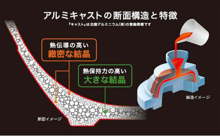 ふるさと納税限定品ＩＨハイキャストプレミアムフライパン26ｃｍ