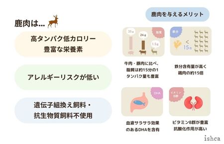 【国産 ドッグフード】（犬用）国産ゆで鹿肉　ウェットドッグフード／無添加／高タンパク／低脂肪／犬／ダイエット／ペットフード／ドッグフード 国産／犬のエサ／餌