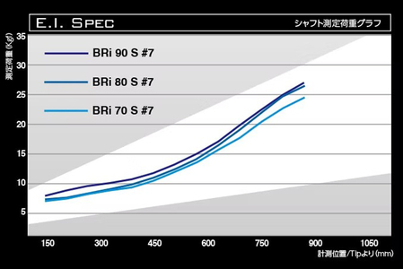 アイアン用カーボンシャフト Basileus BRI 50-R #6-#W セット | シャフト ゴルフ バシレウス