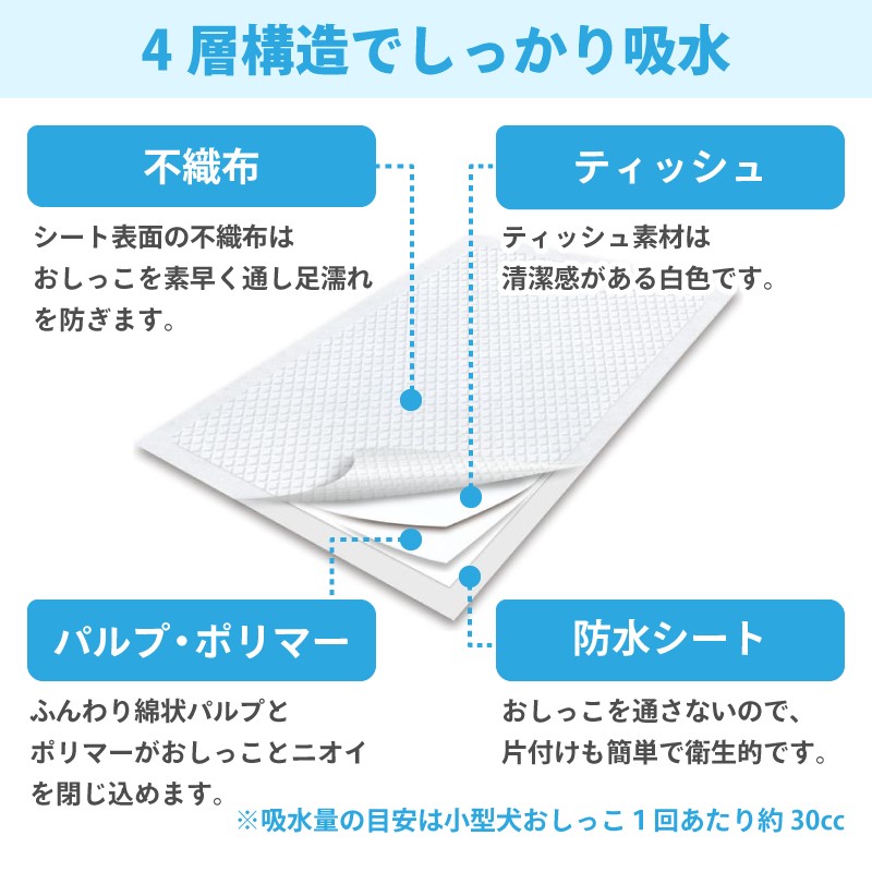 しつけ楽々シーツ トイレ トレーニング 香り付き ワイド 薄型 44枚×8袋 青色 おしっこ しつけ 吸収 消臭 1回交換 ワン 犬 いぬ まとめ買い ペット用 消耗 衛生 防災 備蓄 日本製 国産 