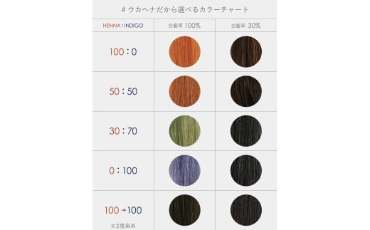 ｢石垣島産ヘナ・インディゴ使用｣ uka Queen of Ishigaki BlendⅠ Hazelnut vanilla | KU-1_B1 ヘナ50％ インディゴ50% ヘナ50%/indigo