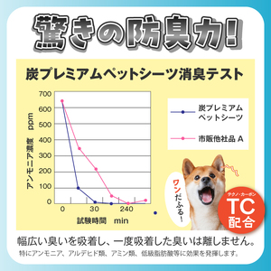 ペットシーツ ワンちゃん 炭 プレミアム Ｗ(ワイド) 50枚入×2袋 ＴＣ(テクノカーボン)炭 お留守番 数回使用可 トイレシーツ 日用品 ペット用品 防災 備蓄 消耗品 静岡県 富士市 [sf02
