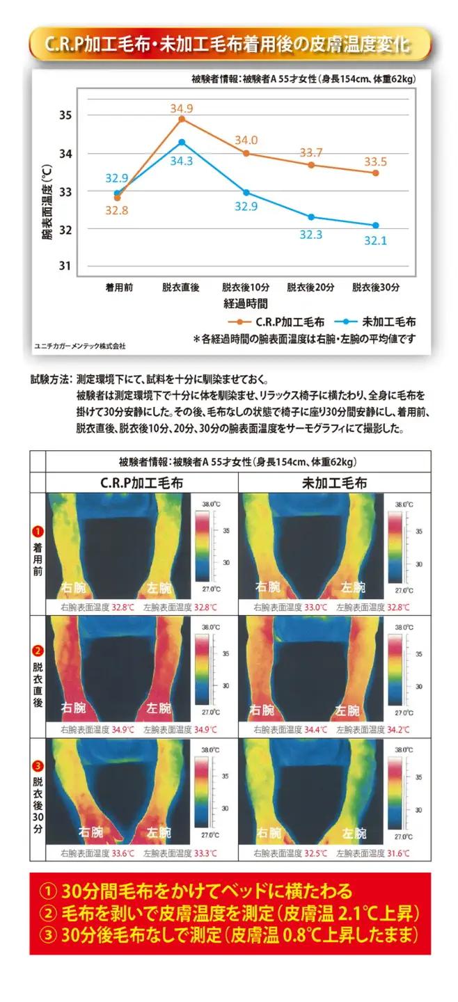 KW24401 温泉毛布 ファニー2合せ毛布 ピンク ブルー