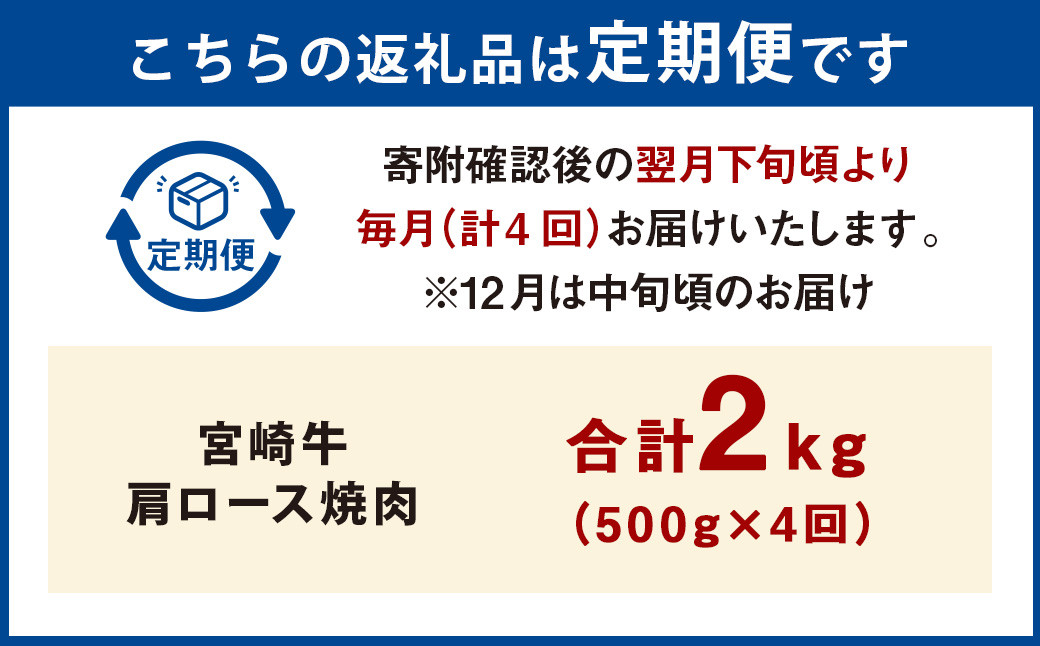 ＜宮崎牛肩ロース焼肉 500g（1パック：500g×4回）＞