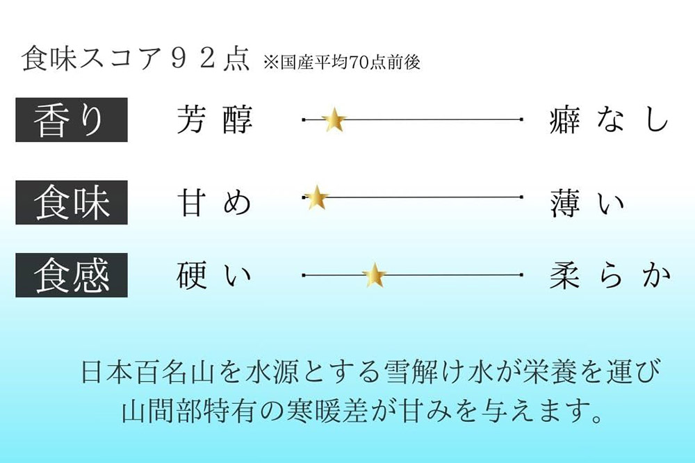 令和7年産 新米 沼田のこしひかり「みずのながれ」群馬県沼田市産 玄米 5kg コシヒカリ