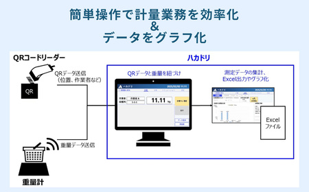 計量業務支援アプリ「ハカドリ」| アプリ 農業 農業支援 野菜 業務効率化 農作物 農家 生産者 茨城県 つくば市