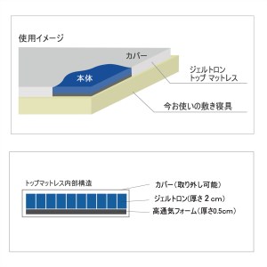 ジェルトロン トップマットレスＧＴＰーＳ