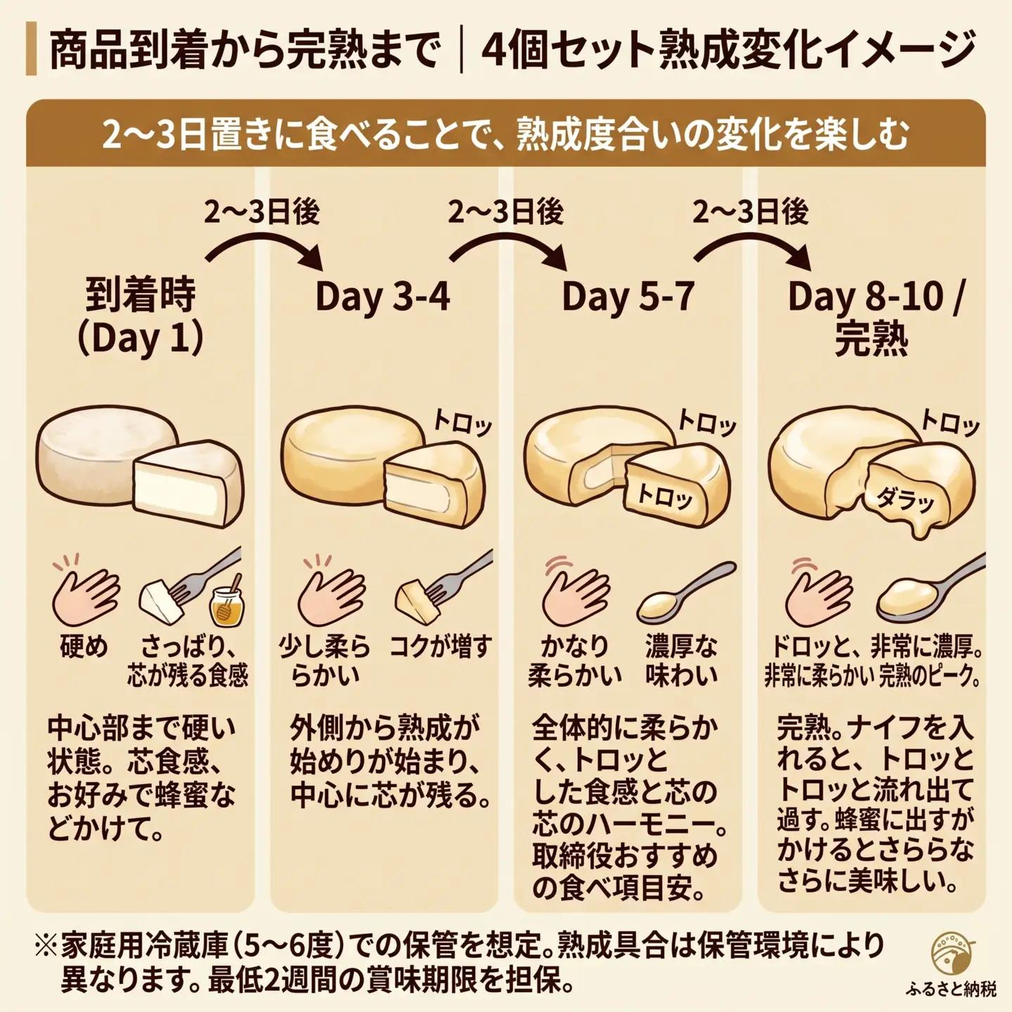 超熟「生」カマンベールチーズ 1個 チーズ工房角谷【9月配送】