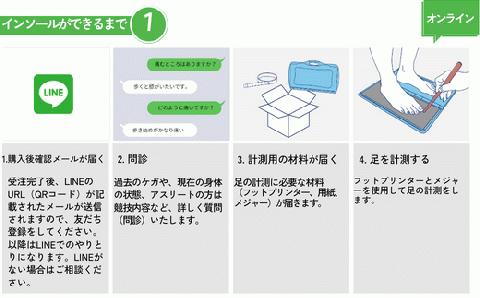 【オリジナル インソール作成】 DSISインソール 歩行サポート 受注作成 S-CUTE 63-01